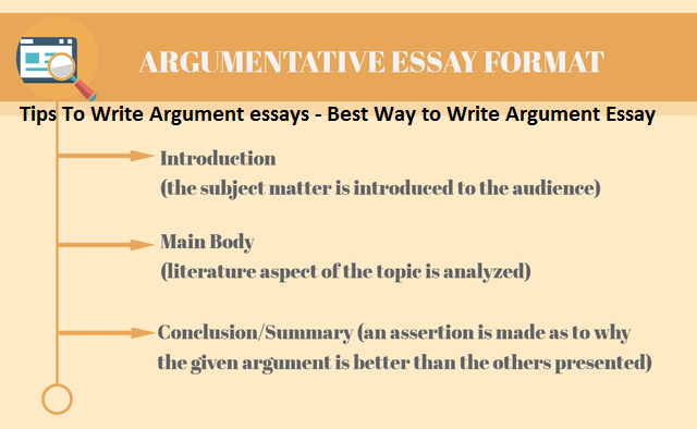 best way to write a argumentative essay